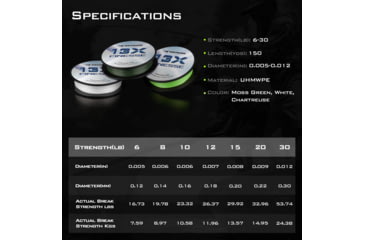 Image of Kast King 13X Finesse Braided Fishing Line, Chartreuse, 12 lb/150 yd, KKLIBRDKP13XF150YCT1