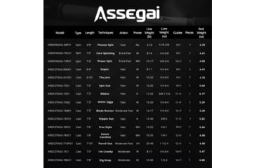 Image of Kast King Assegai Technique Bass Fishing Rods, 64 / Fast-Medium-Sniper-1PC, KKRDCSTASG64SN1