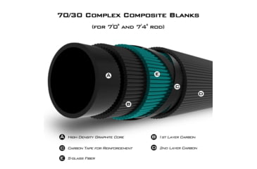 Image of Kast King Cliff Crochet Spirale Series Bass Rods, 7 3 1pc Moderate-Medium, KKRDCSTSPR73M1