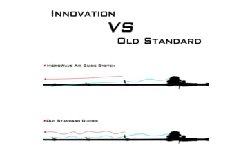 Image of Kast King Cliff Crochet Spirale Series Bass Rods, 7 3 1pc Moderate-Medium, KKRDCSTSPR73M1