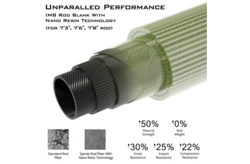 Image of Kast King Cliff Crochet Spirale Series Bass Rods, 7 3 1pc Moderate-Medium, KKRDCSTSPR73M1