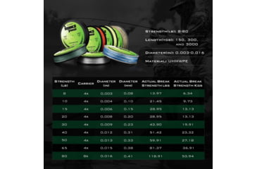 Image of Kast King Hammer Braided Fishing Line, Black, 40 lb/150 yd, KKLIBRDHM150YBK40