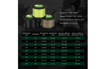 Image of Kast King Hammer Braided Fishing Line, Black, 40 lb/150 yd, KKLIBRDHM150YBK40