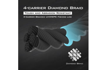 Image of Kast King Hammer Braided Fishing Line, Black, 40 lb/150 yd, KKLIBRDHM150YBK40