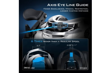 Image of Kast King iReel One IFC Smart Fishing Reels, Right, KKRLCSTIRLIFCLC72RSI