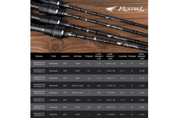 Image of Kast King Kestrel Finesse Fishing Rod, Spinning 52 / Fast-Feather Light-2pcs, KKRDSPNKS52FLSF2