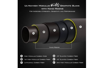 Image of Kast King Kestrel Finesse Fishing Rod, Spinning 52 / Fast-Feather Light-2pcs, KKRDSPNKS52FLSF2