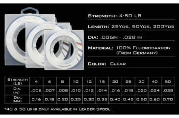 Image of Kast King Kovert Fluorocarbon Fishing Line, Clear, 10 lb/200 yd, KKLIFLOKO200YCL10