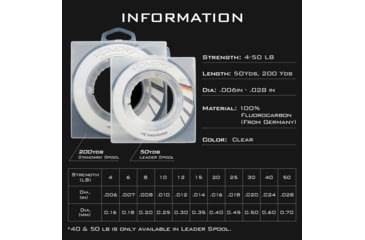 Image of Kast King Kovert Fluorocarbon Fishing Line, Clear, 10 lb/200 yd, KKLIFLOKO200YCL10