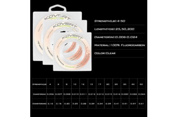 Image of Kast King Kovert Xtreme Fluorocarbon Fishing Line, Clear, 4 lb/200 yd, KKLIFLOKX200YCL4