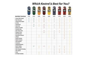 Image of Kestrel  Pocket Weather Meters