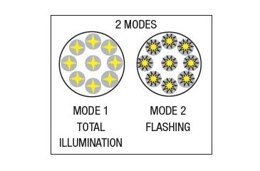 Image of Konus 12pc KONUSLIGHT-4 1W 9 LED Flashlight w/Glow in the Dark Ring 3913