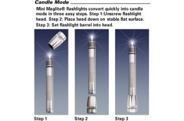 Image of MagLite Mini 2 Cell AAA Incandescent Flashlight, Black, Pres. Box, M3A012