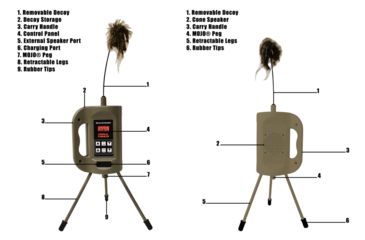 Image of Mojo Triple Threat E-Caller Digital Game Call, Camo, HW2503