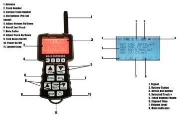 Image of Mojo Triple Threat E-Caller Digital Game Call, Camo, HW2503