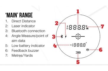 Image of MTC Optics Rapier Laser Rangefinder  w/ Bluetooth, Black RLR1000BT6X