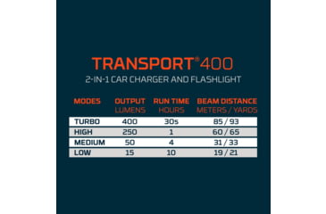 Image of Nebo Transport Lithium Ion Battery 400 Lumens LED Flashlight