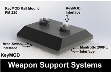 Image of NightSnipe Ballhead KeyMOD Mount, Black, NSBH-KMM-5819