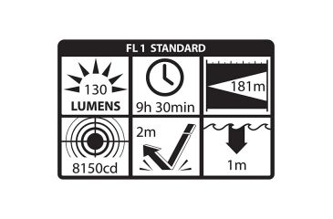 Image of Nightstick Dual-Light 3AA Flashlight w/Dual Magnets,235 Lumens,Black NSP-2422B