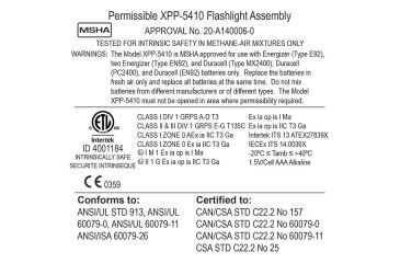 Image of Nightstick Intrinsically Safe Permissible 2AAA Penlight,30 Lumens,Green XPP-5410G