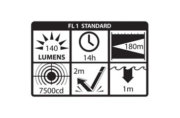 Image of Nightstick Intrinsically Safe Permissible 3AA Flashlight,140 Lumens,Green XPP-5420G