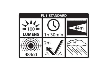 Image of Nightstick Mini-TAC Aluminum 2 AAA LED Flashlight,100 Lumens,Black MT-100