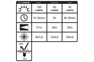 Image of Nightstick Mini-TAC Pro Aluminum 2AAA LED Flashlight,100 Lumens,Black MT-200