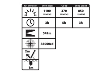 Image of Nightstick Turbo High Candela USB Tactical Flashlight, Rechargeable, 1100 Lumen, 3 Hour Run Time, Matte Finish, Black