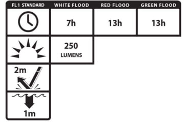 Image of Nightstick USB4510B USB-4510B Multi-Flood Black 35/60/250 Lumens Green/Red/White