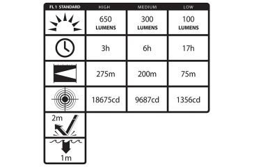 Image of Nightstick Xtreme Lumens Duty Size Dual-Light Rechargeable 650 Lumen Metal LED Flashlight, AC Charger, DC Charger, Battery, Black NSR-9944XL