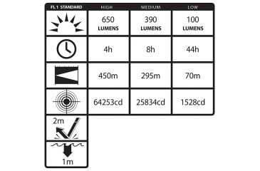 Image of Nightstick Xtreme Lumens Full Size Multi-Function LED Metal Flashlight,Rechargeable,650 Lumens,Black NSR-9746XL