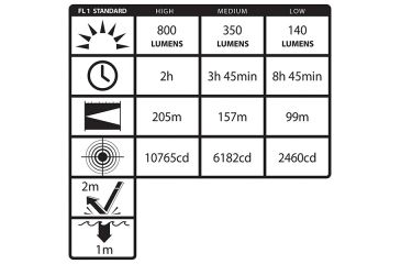Image of Nightstick Xtreme Lumens Metal Multi-Function Tactical LED Flashlight,Rechargeable,800 Lumens,Black TAC-560XL