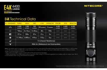 Image of Nitecore E4K EDC Flashlight with USB-C Rechargeable Battery, Black, 6952506405657