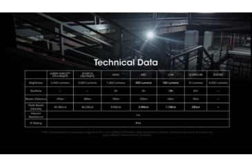 Image of Nitecore EDC29 Lithium Ion 6500 Lumens Flat LED Flashlight, Black, EDC29