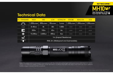 Image of Nitecore MH10 v2 1200 Lumen USB-C Rechargeable Flashlight, Black, 6952506405978