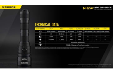 Image of Nitecore MH25 v2 USB-C Rechargeable Flashlight, 1300 Lumen, Black, 6952506407026