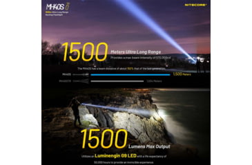 Image of Nitecore MH40S Luminengin G9 LED Long Throw Rechargeable Flashlight, 21700, White, 1500 Lumens, Black, 6952506407347