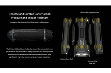 Image of Nitecore EDC37 USB-C Rechargeable 8000 Lumens LED EDC Flashlight
