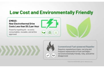 Image of Nitecore EMR23 USB-C Rechargeable 2-in-1 Electronic Mosquito Repeller
