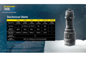 Image of Nitecore TM9K LTP 9800 Lumen Low Temperature Rechargeable Flashlight, Black, 6952506407118