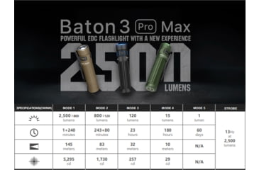 Image of Olight Baton 3 Pro Max 2500 Lumens LED Rechargeable EDC Flashlight