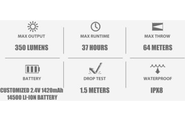 Image of Olight i5R EOS 350 Lumens LED EDC Flashlight