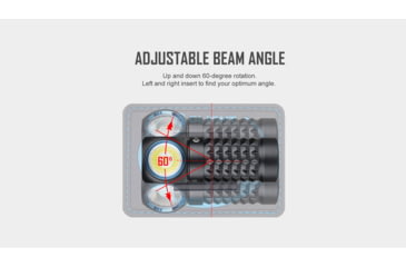 Image of Olight Perun Mini 1000 Lumens LED Rechargeable Headlamp