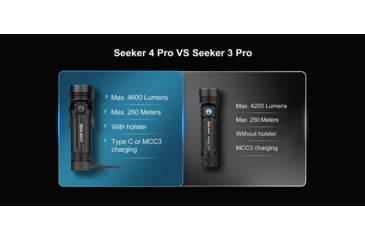 Image of Olight Seeker 4 Pro CW LED Rechargeable Flashlight, 4600 Lumen, Black, FL-OL-SEEKER4PRO