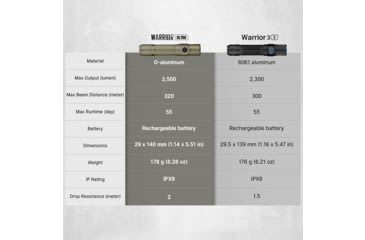 Image of Olight Warrior Ultra 21700 Lithium Ion 2500 Lumens LED Tactical Flashlight, OD Green, WARRIORULTRAOG