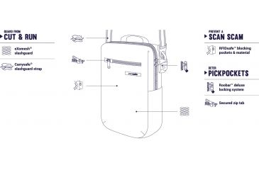 Image of Pacsafe Intasafe Crossbody Anti-Theft Tablet Men's Bag, 7L, Navy, 25121606