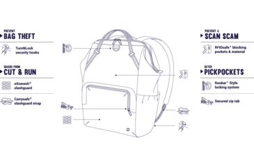 Image of Pacsafe Daysafe ECONYL Anti-Theft Tech Crossbody, Econyl Ocean, .2L, 40125641