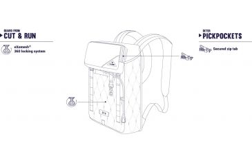 Image of Pacsafe Ultimatesafe Z 15L Anti-Theft Men's Backpack, Charcoal, 25215104