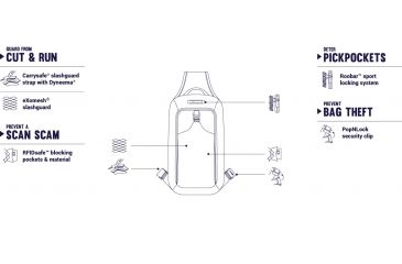 Image of Pacsafe Venturesafe X 6L Sling Pack, Black, 60505100