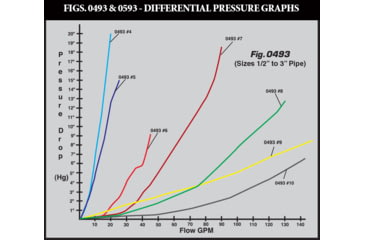 Image of Perko Rubber Gasket Kit For Intake Water Strainer, 0493DP999R